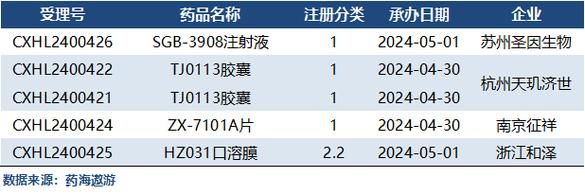 进口药和国产药哪个好_价格差多少