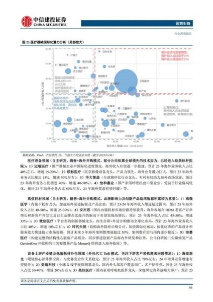 我国生物制药行业现状_未来五年投资机会在哪