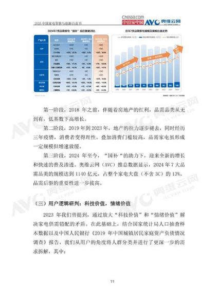 白色家电行业现状_未来五年增长空间在哪里