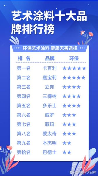 油漆品牌怎么选_家装用什么油漆最环保