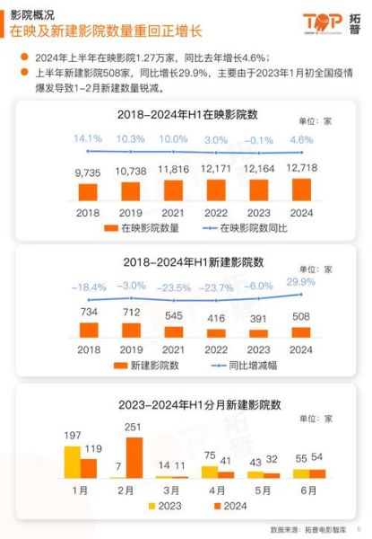 互联网影视业前景如何_2024年还能入局吗