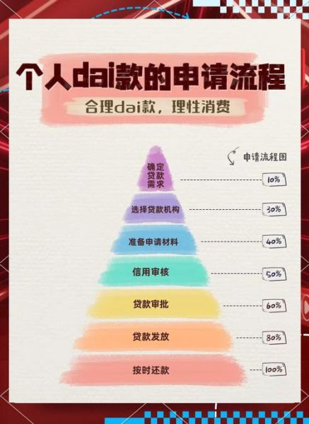 互联网贷款平台哪个靠谱_申请流程怎么走