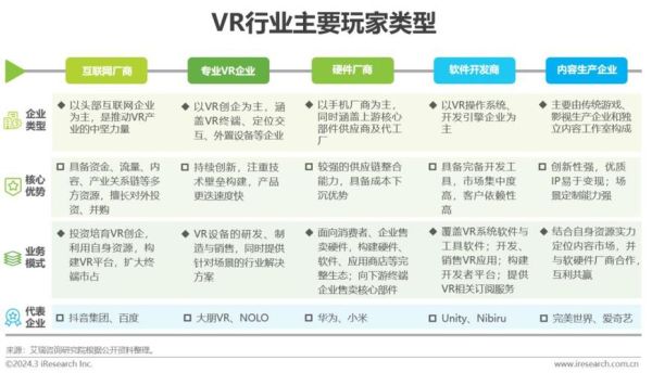 vr行业竞争格局_如何突围