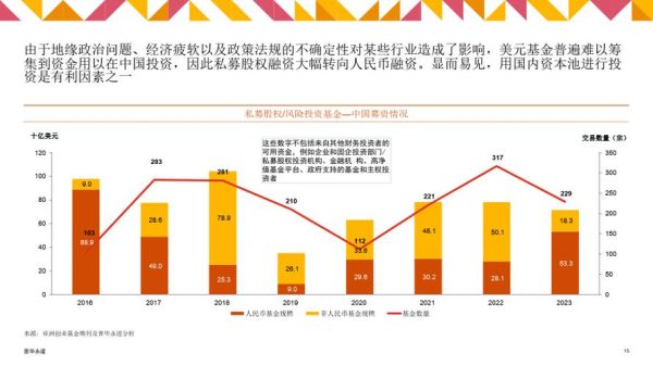 互联网行业并购规模_并购趋势如何