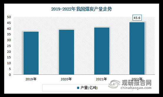 煤炭行业未来五年发展趋势_煤炭还能火多久
