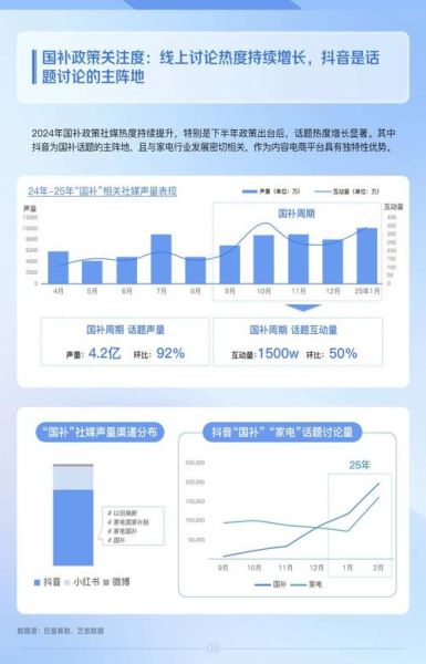 家电行业生命周期分析_如何抓住增长红利