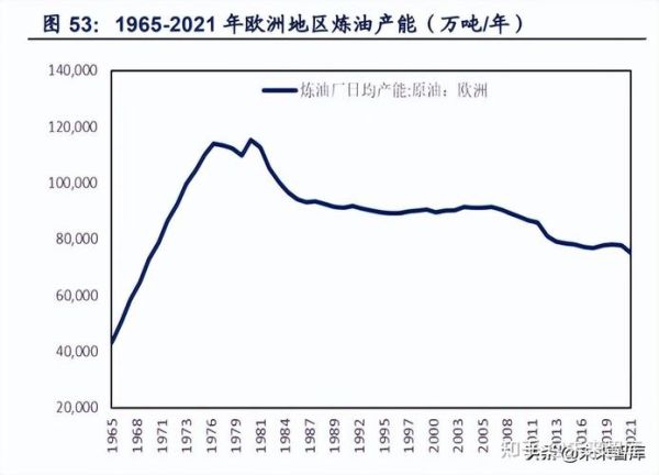 石油化工行业未来五年发展趋势_炼油产能扩张是否过剩
