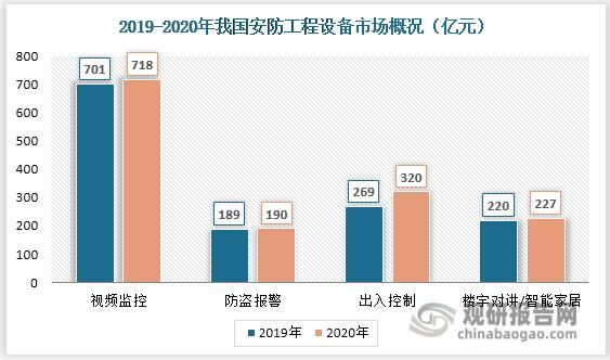 安防行业未来五年发展趋势_安防技术就业前景怎么样