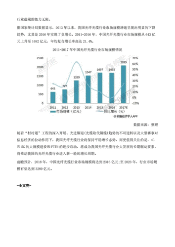 光缆行业发展前景_未来五年市场机会在哪