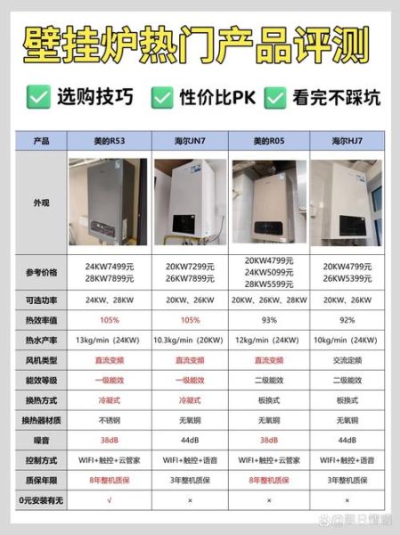 壁挂炉哪个牌子好_壁挂炉一天耗气量多少