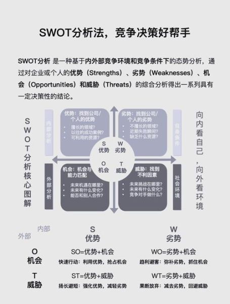 零售行业SWOT分析怎么做_零售SWOT分析案例