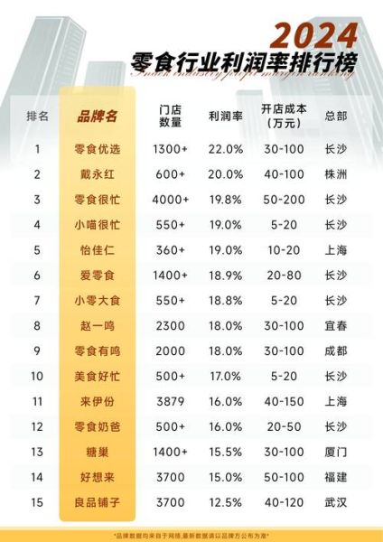 食品销售行业现状_如何提升线上销量