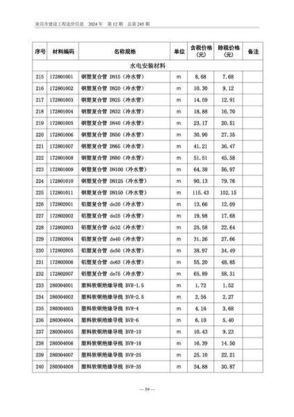 工程造价咨询公司如何获客_工程造价咨询收费标准是多少