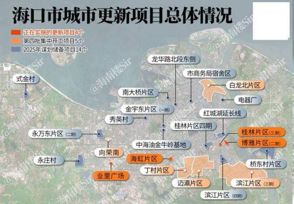 海口发展前景怎么样_2025年投资机遇在哪