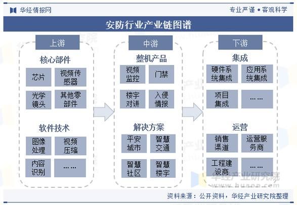 安防行业发展前景如何_安防行业未来趋势