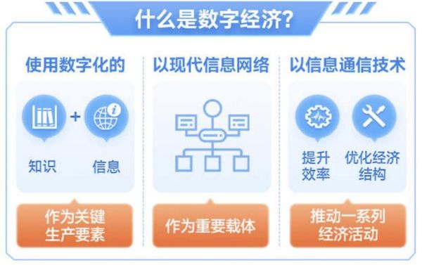 互联网经济未来趋势_如何抓住数字经济红利
