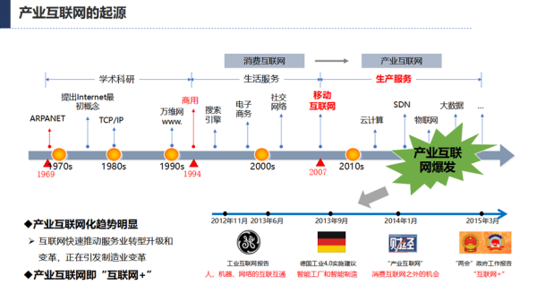 互联网发展趋势有哪些_未来十年会怎样