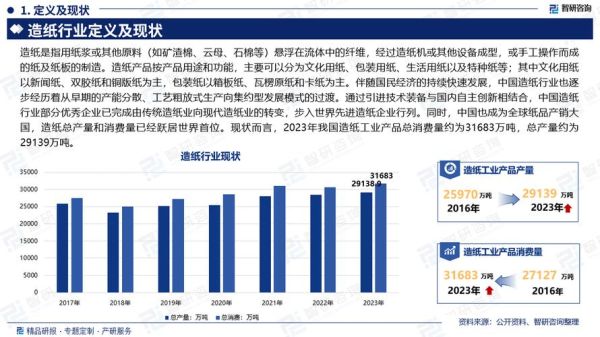 造纸业未来五年发展趋势_如何降低生产成本