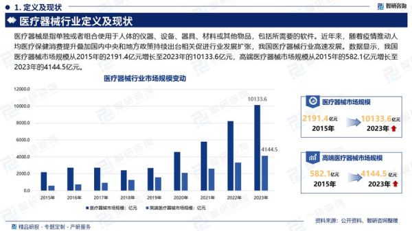 医疗器械行业发展前景如何_未来五年增长潜力在哪