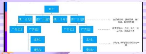 互联网广告投放流程_如何优化ROI