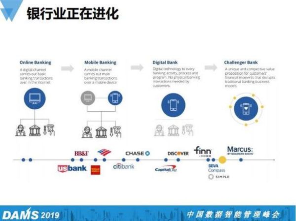 互联网银行发展趋势_未来银行会消失吗