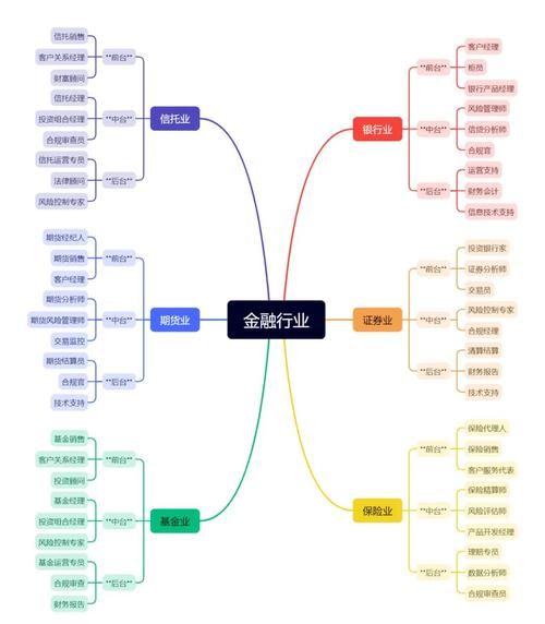 金融行业职业环境分析_金融从业者前景如何