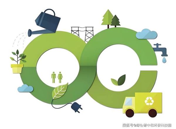 化工行业未来五年发展趋势_化工企业如何抓住绿色转型机遇