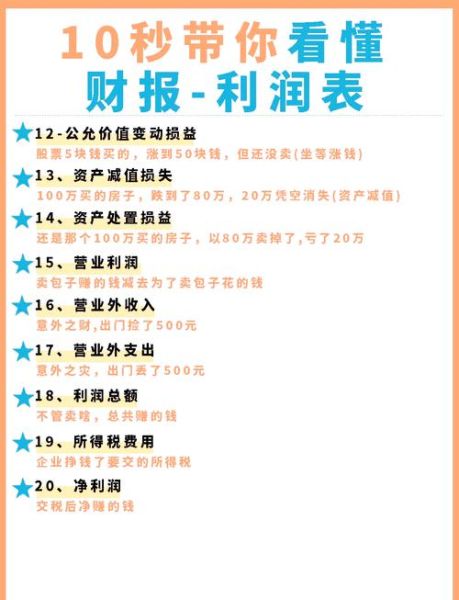 肠衣行业财务指标分析_如何提高利润率