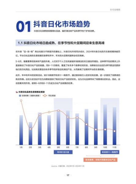 日化产品怎么选_2024日化行业趋势