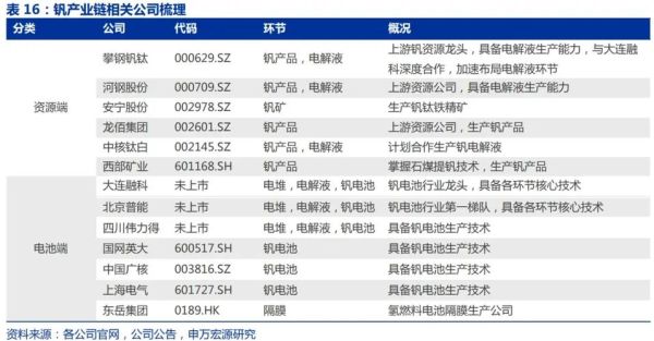 钒电池前景怎么样_钒电池优缺点有哪些