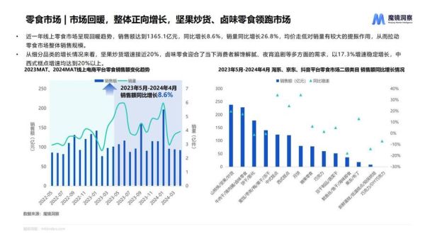 2024年零食行业市场现状如何_消费者最爱买什么零食