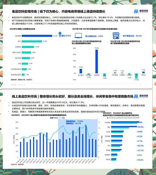 2024年零食行业市场现状如何_消费者最爱买什么零食