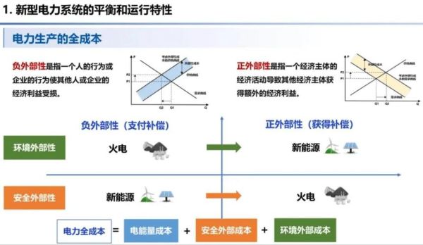 能源互联网投资前景如何_能源互联网盈利模式有哪些