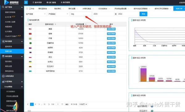 跨境电商怎么做_独立站如何选品