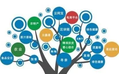 乡村互联网市场竞争_如何突围