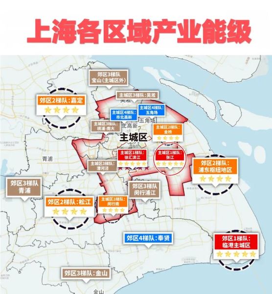 上海互联网企业规模_如何划分