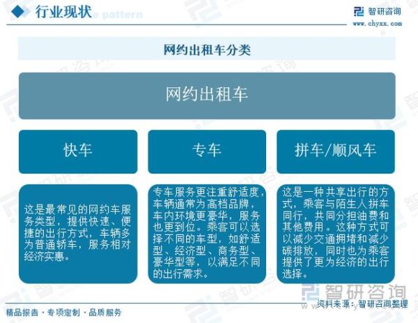 出租车未来前景怎么样_出租车会被网约车取代吗