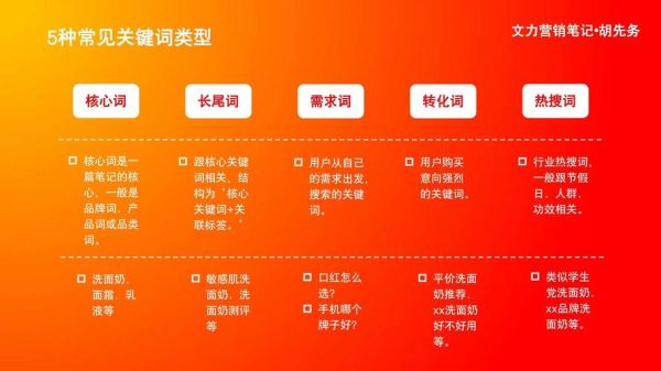 如何优化网站长尾关键词_长尾关键词布局技巧