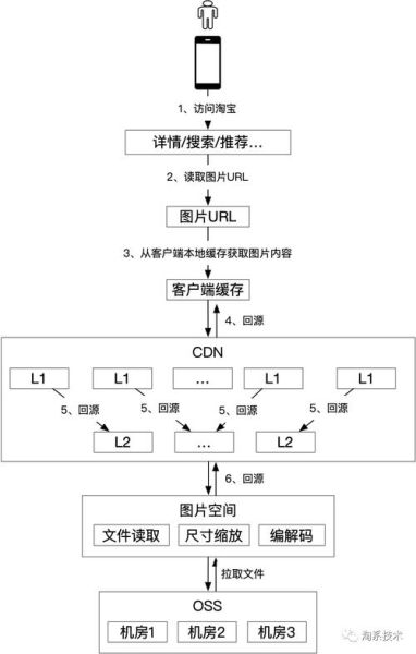 什么是CDN_如何优化网站加载速度