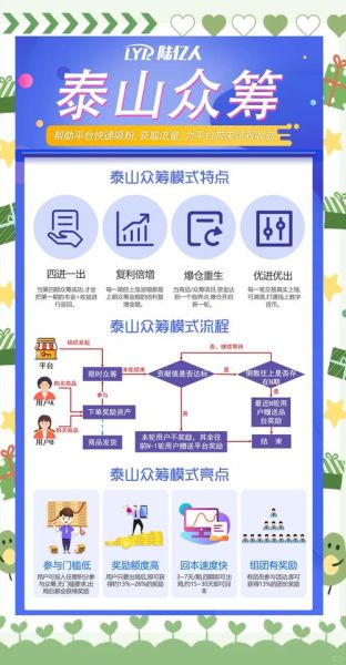 互联网众筹平台有哪些_如何发起众筹项目