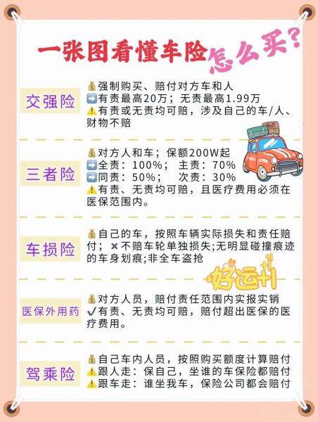 网上买车险怎么买最划算_网上买车险可靠吗