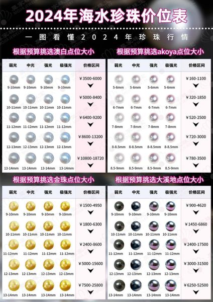 珍珠饰品值得投资吗_珍珠饰品未来趋势