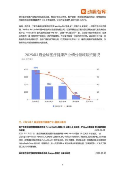 全球医药市场规模有多大_未来五年增长趋势如何