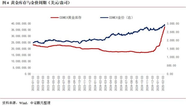 黑色金属价格走势分析_黑色金属行业未来趋势