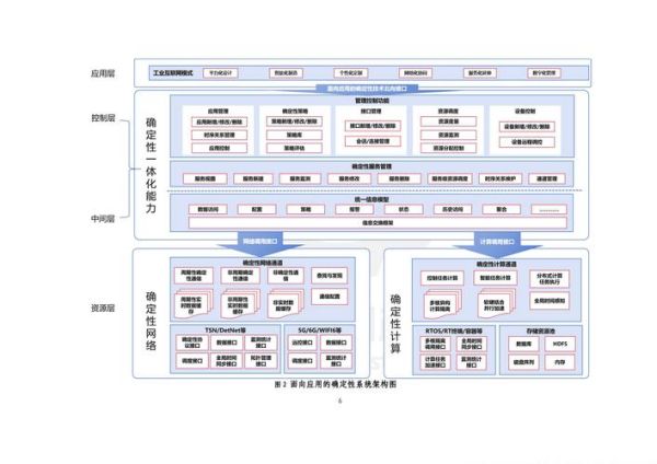 互联网5大产业有哪些_如何布局新赛道