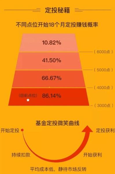 基金定投怎么选_基金定投收益高吗