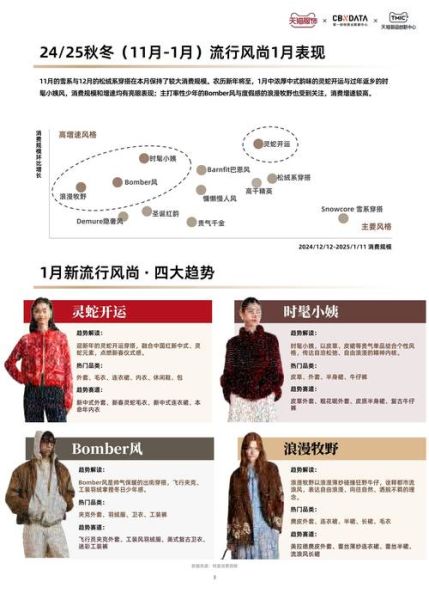 服装行业竞争分析怎么做_2024服装品牌如何突围