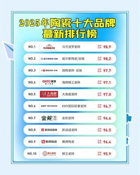 陶瓷行业未来趋势_陶瓷品牌如何突围