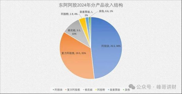 阿胶市场前景怎么样_阿胶行业值得投资吗