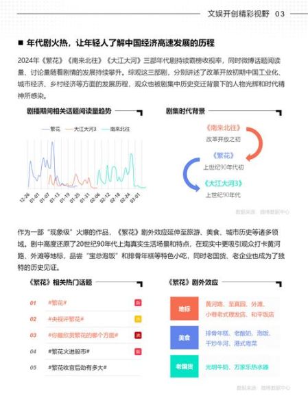 微博行业竞争分析怎么做_微博竞品数据怎么查